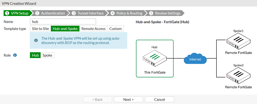 Configuración VPN Hub-and-Spoke en FortiGate con BGP para Redes Seguras