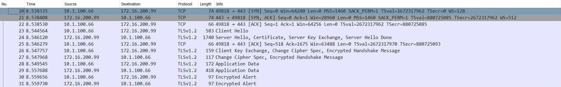 Análisis de comunicación TLS en redes: claves para seguridad y diagnóstico