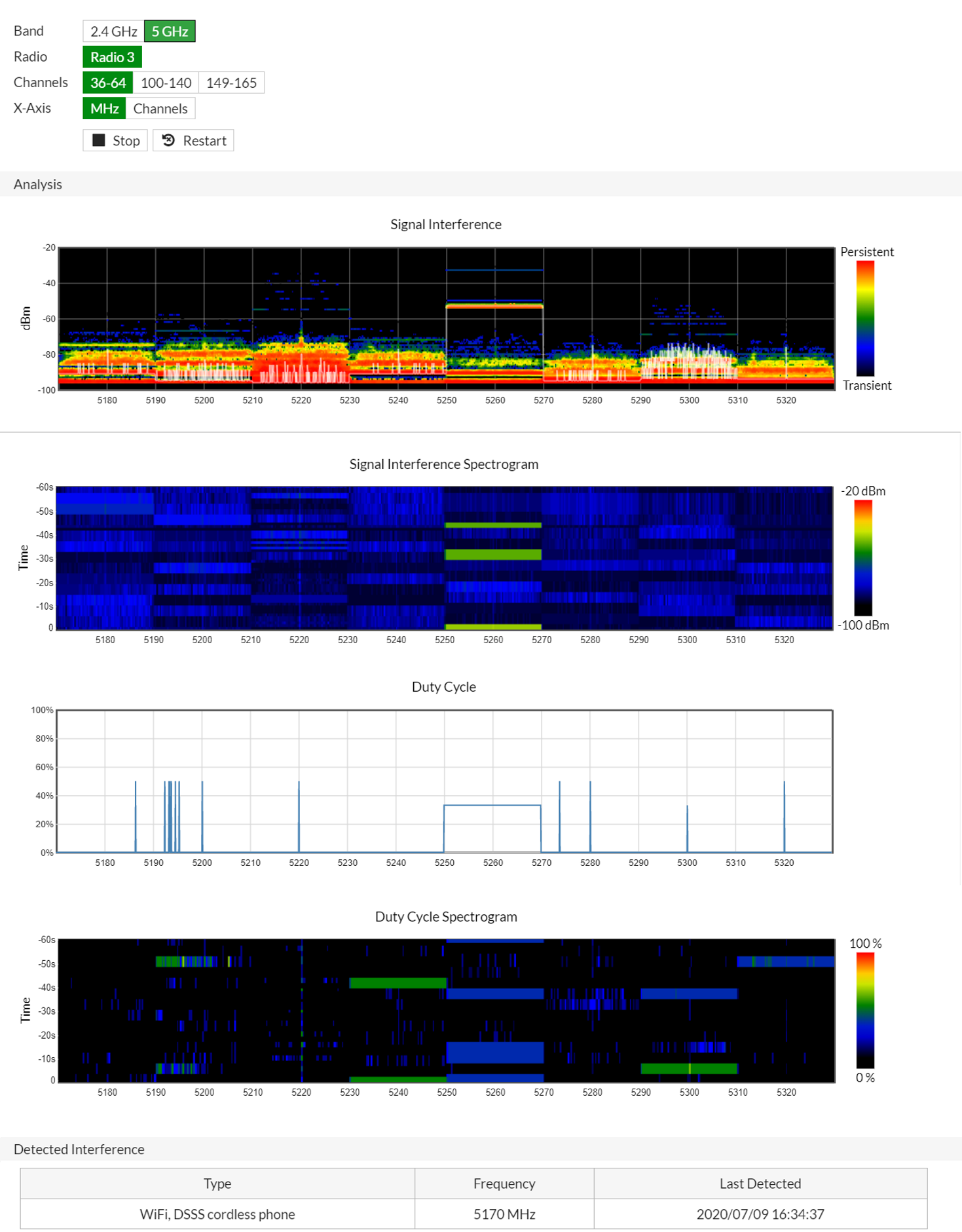 Análisis y diagnóstico de interferencias WiFi en la banda de 5 GHz con herramientas avanzadas
