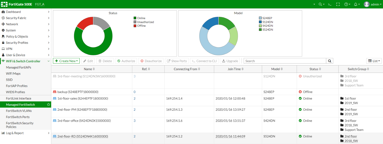 Configuración y gestión de Managed FortiSwitch en FortiGate paso a paso