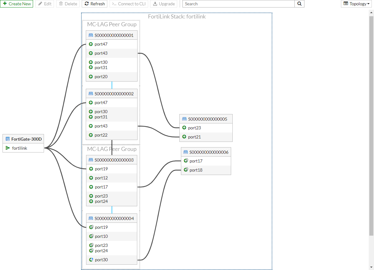 Configuración MC-LAG en FortiGate: Cómo mejorar la redundancia y el rendimiento de red