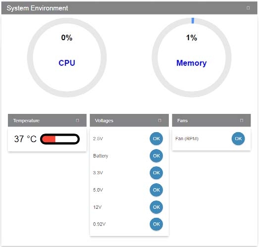 Configuración y monitoreo del firewall Allied Telesis Telesis 109: CPU, memoria y sensores