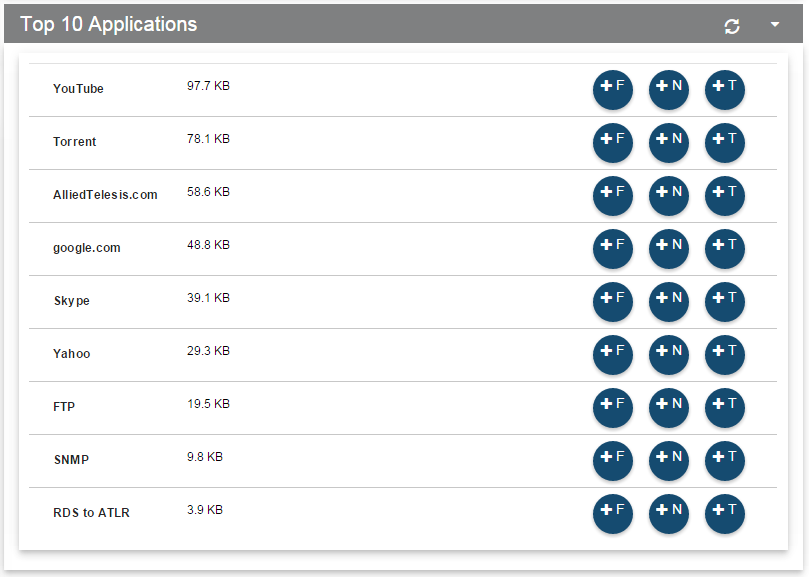 Configuración y gestión de aplicaciones en firewall Allied Telesis 114
