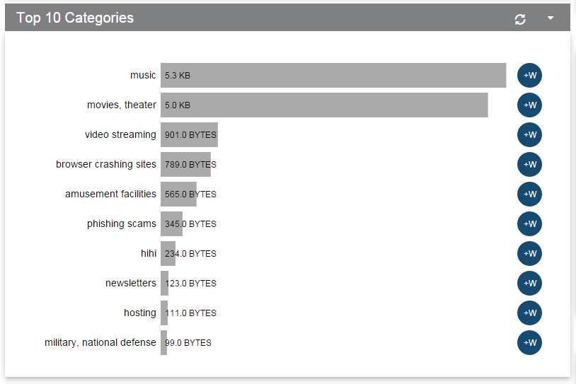 Configuración del Firewall Allied Telesis 116: Guía esencial y comandos CLI