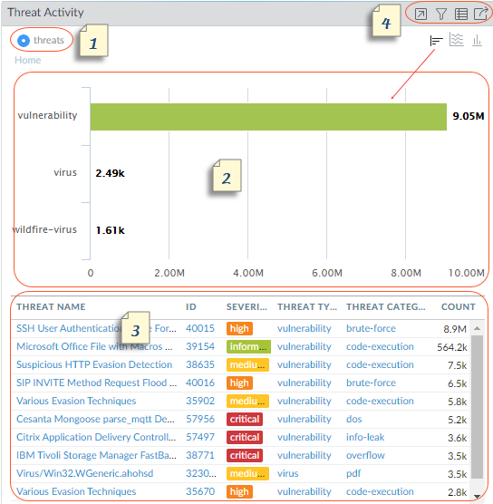 Análisis de la Configuración y Monitorización de Threat Activity en Palo Alto Networks