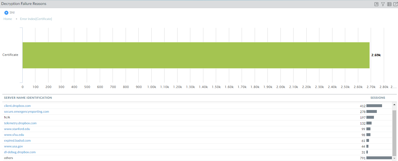 Gestión de Errores de Desencriptación SSL en Palo Alto Networks: Configuración y Diagnóstico