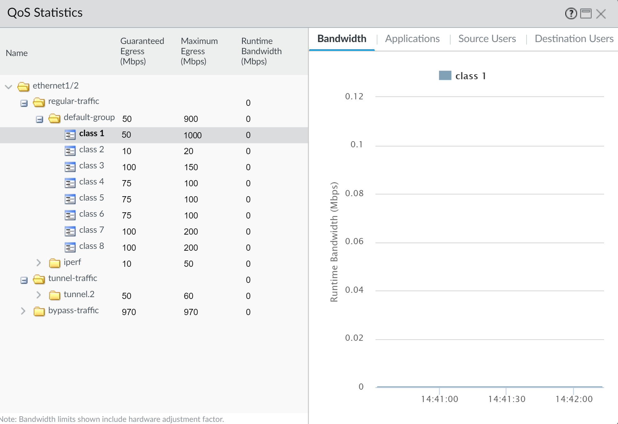 Configuración y optimización de QoS en Palo Alto Networks para control de ancho de banda